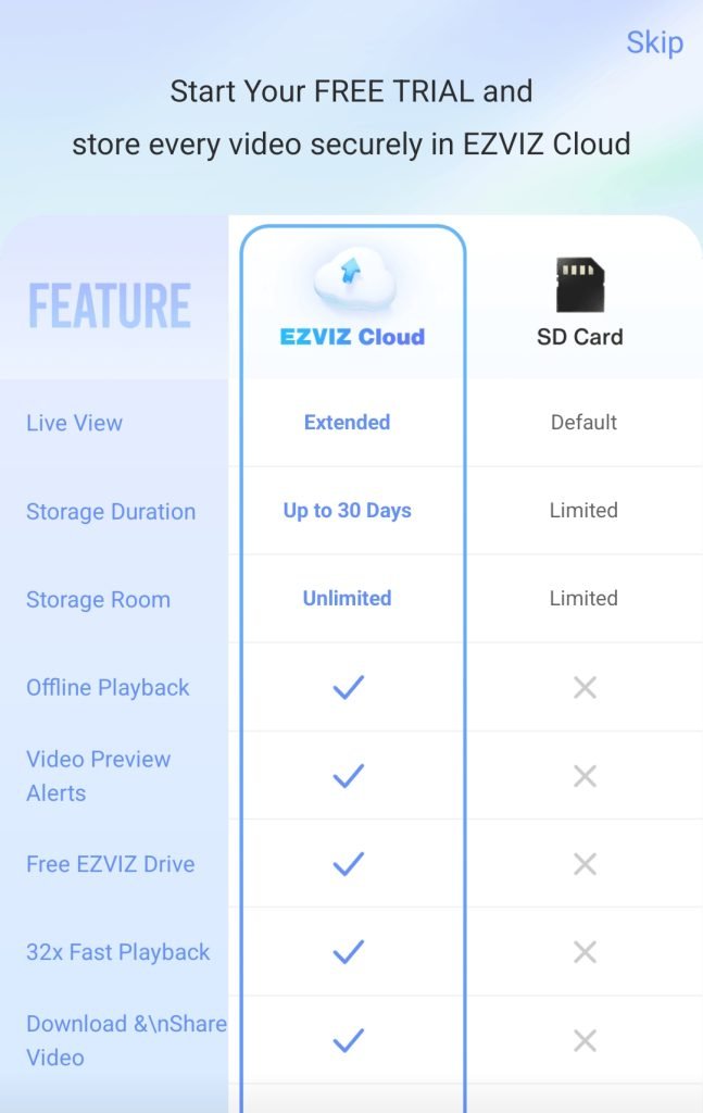 Screenshot of the EZVIZ app showing the subscription page. There are three columns: features, then EZVIZ cloud, and SD card. The first column lists features like live view, storage duration, storage room, offline playback, video preview alerts, free EZVIZ drive, 32x fast playback, and download and share video. All the features are ticked for the cloud, and none for the SD card. The SD card has default live view, limited storage (limited to whatever the card is).