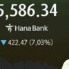 South Korea’s stock rout reveals a double threat to the AI boom