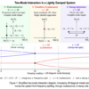 TB 26-08 Complex Modes in Lightly Damped Structural Systems: A Two-Mode Interaction Perspective – NASA