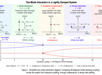 TB 26-08 Complex Modes in Lightly Damped Structural Systems: A Two-Mode Interaction Perspective – NASA