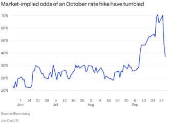 The Fed and bond market are sending opposite signals ahead of a crucial September jobs report