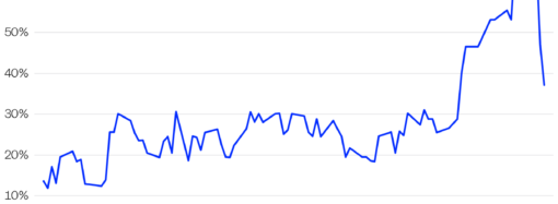 The Fed and bond market are sending opposite signals ahead of a crucial September jobs report