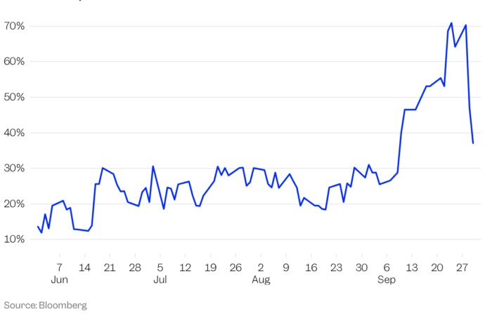 The Fed and bond market are sending opposite signals ahead of a crucial September jobs report