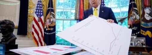 The Trump administration’s favorite economic scorecard is heading in the wrong direction ahead of the midterms