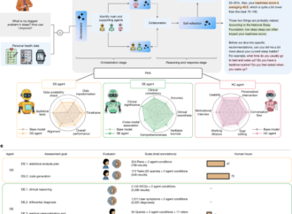 The anatomy of a personal health agent – Nature