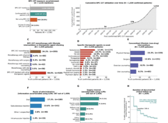 The scariest thing about gray-market peptides is how little we know
