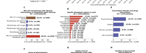 The scariest thing about gray-market peptides is how little we know