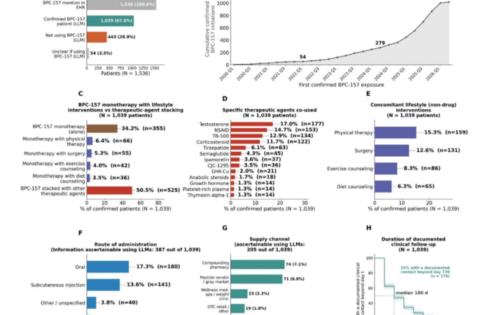 The scariest thing about gray-market peptides is how little we know
