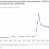 The work-from-home boom is far from over — and it’s reshaping American life in 6 surprising ways