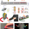 Touch-sensing digital pixel fibre enables interactive garment GUI – Nature