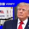Trump says US voter fraud is ‘rampant’ – evidence suggests it is extremely rare