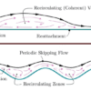 Wavy-shaped homes could limit damage from hurricane winds