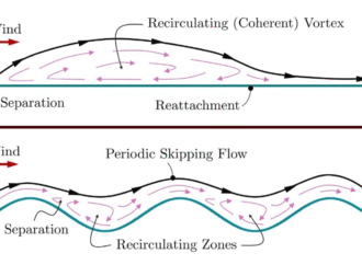 Wavy-shaped homes could limit damage from hurricane winds