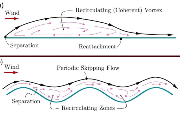 Wavy-shaped homes could limit damage from hurricane winds