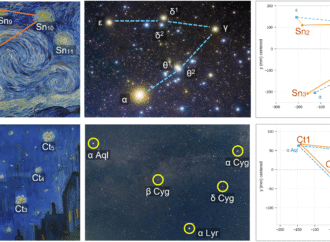 What night is van Gogh’s ‘The Starry Night’? New analysis says it’s in July.