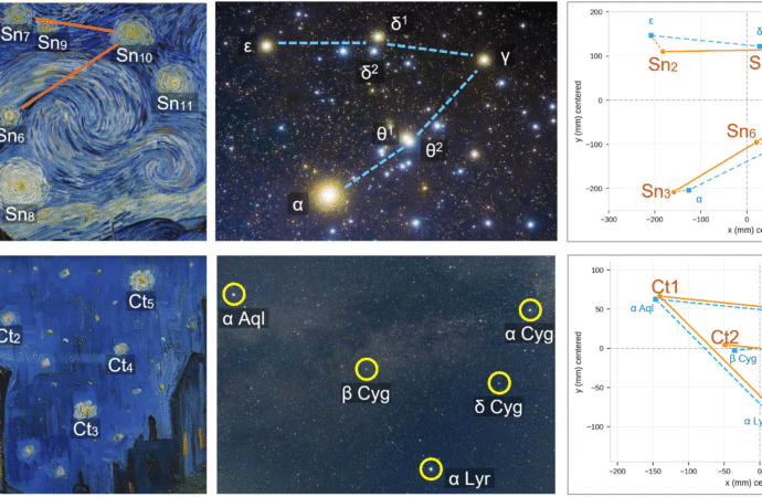 What night is van Gogh’s ‘The Starry Night’? New analysis says it’s in July.