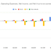 Why investors will likely ignore the $81 billion hole that Anthropic must dig itself out of | Fortune