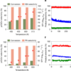 Zeolite-catalysed olefin carbonylation based on tuning spatial confinement – Nature